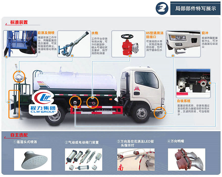 灑水車(chē)標(biāo)準(zhǔn)配置