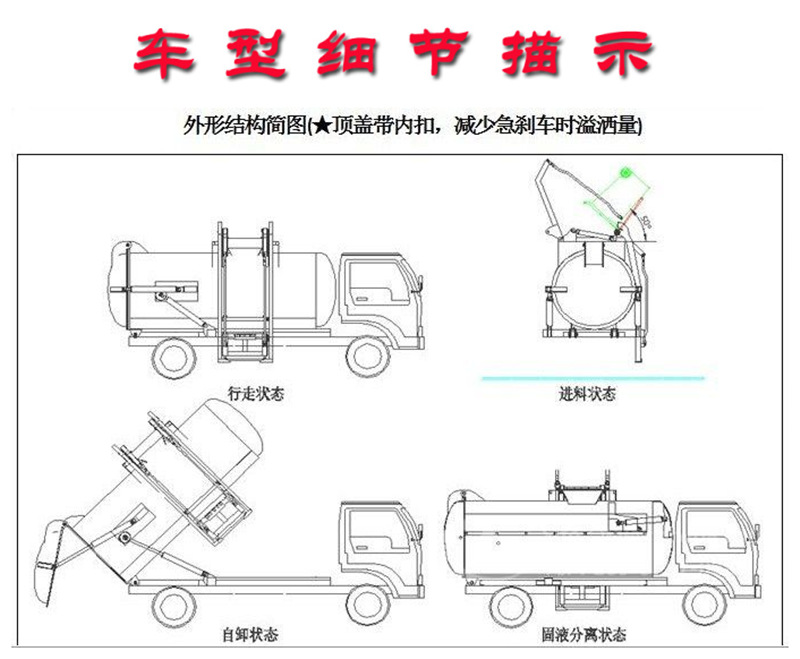餐廚垃圾車(chē)細(xì)節(jié)描述，外形機(jī)構(gòu)圖