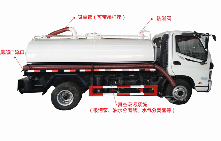 東風145，153吸糞車功能介紹